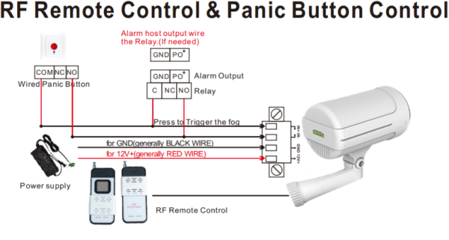 RF Remote Control & Panic Button Control